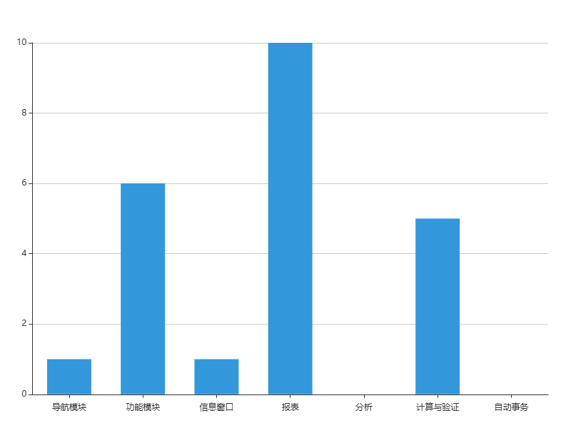 河南省健康证管理系统系统TC图